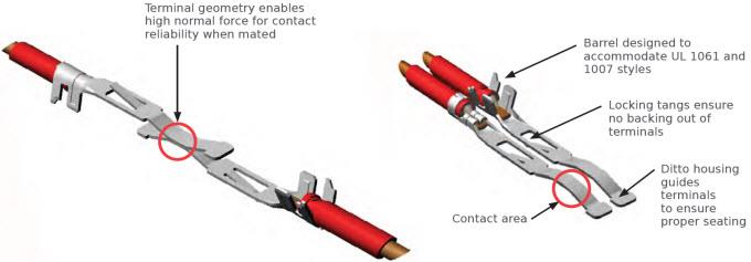Molex Ditto™ Geschlechtslose Draht-zu-Draht-Verbindungslösungen